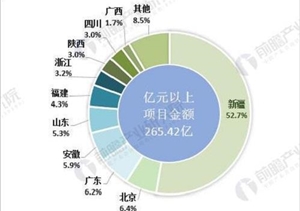 平安城市項(xiàng)目集中爆發(fā) 三企業(yè)前端產(chǎn)品增速較快