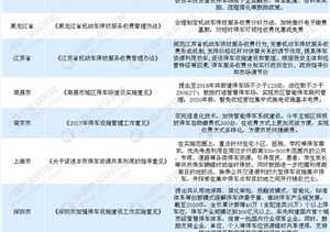 我國智慧停車產(chǎn)業(yè)發(fā)展空間巨大 2018年各省份智慧停車政策匯總